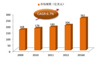 楊六?樂心醫療（300562）投資簡析 家用健康龍頭，賽道向陽可期